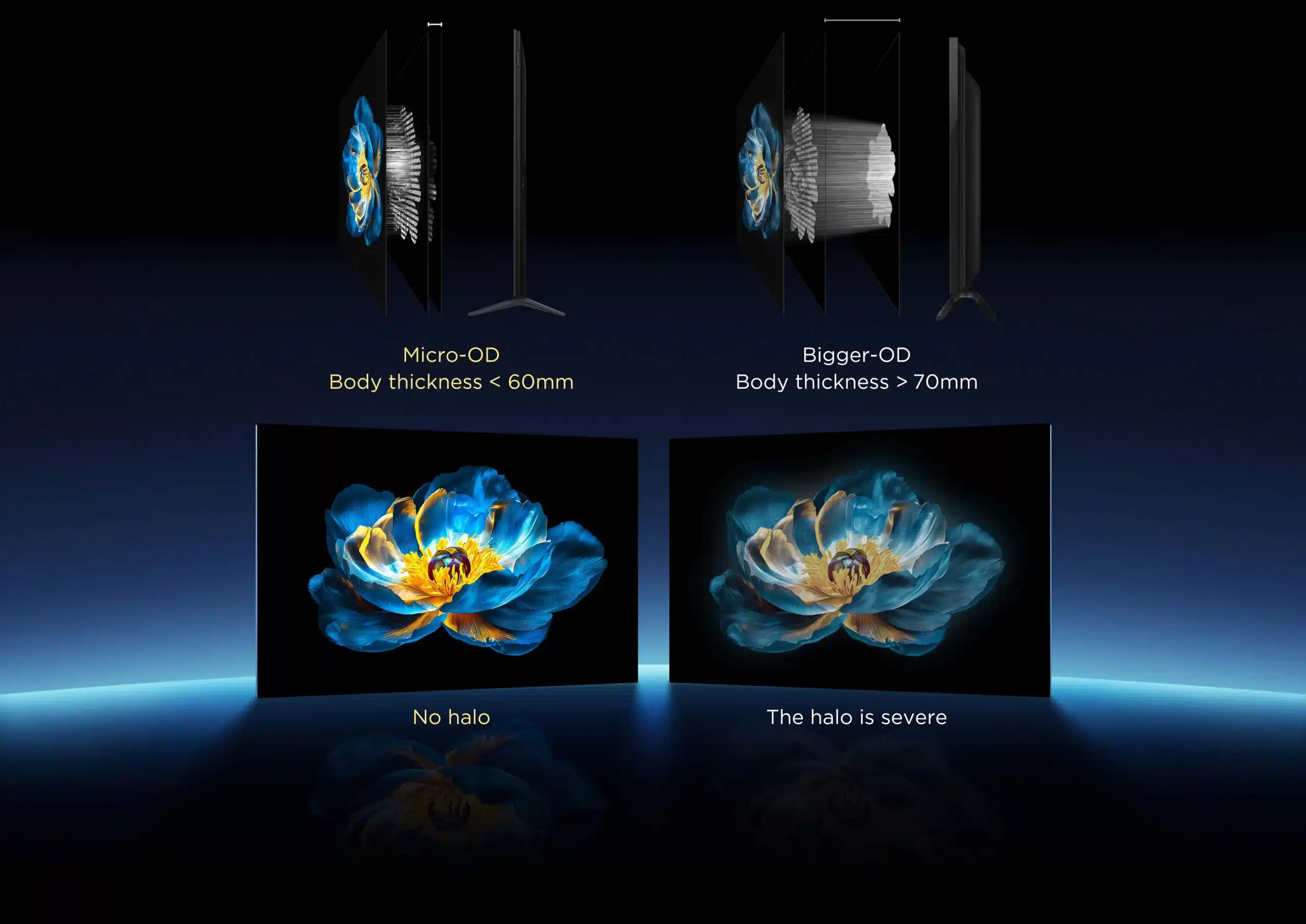 Gaming sur TV TCL P8K