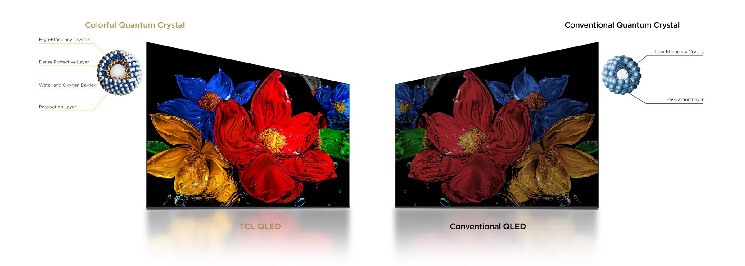 Couleurs QLED TCL S5K