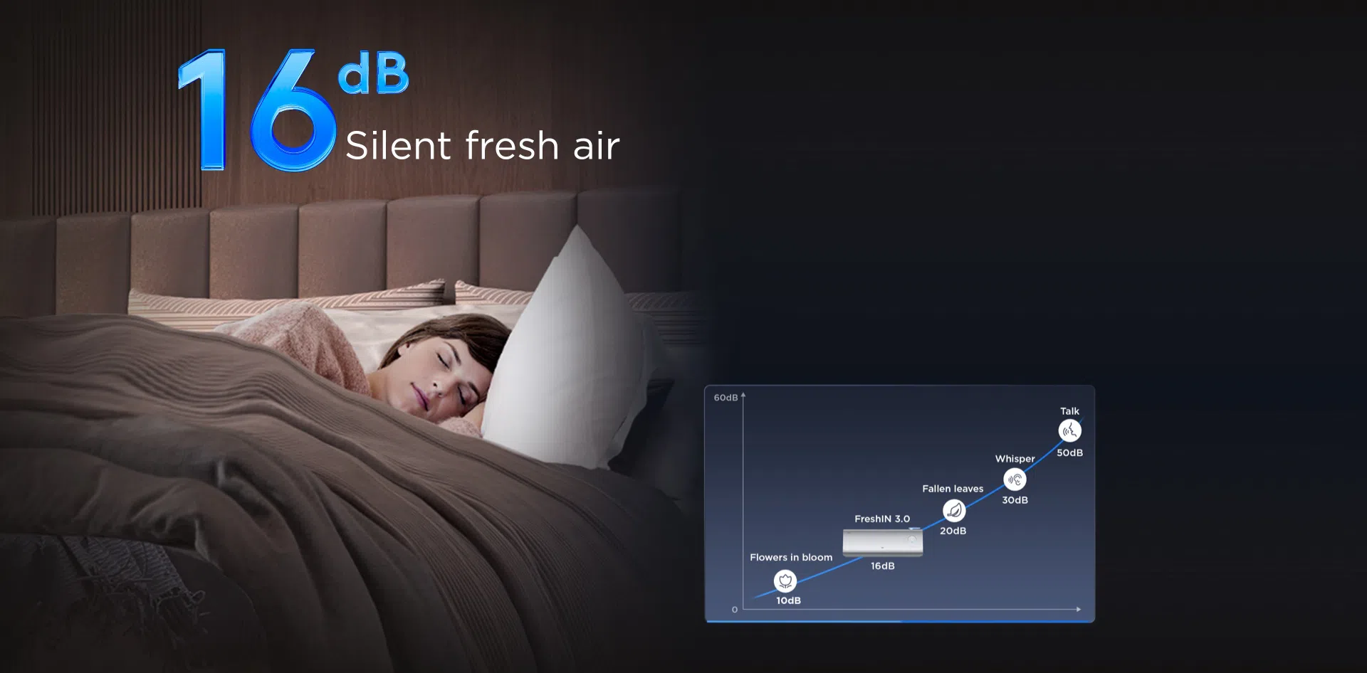 Fonctions climatiseur TCL FRESHIN 12K