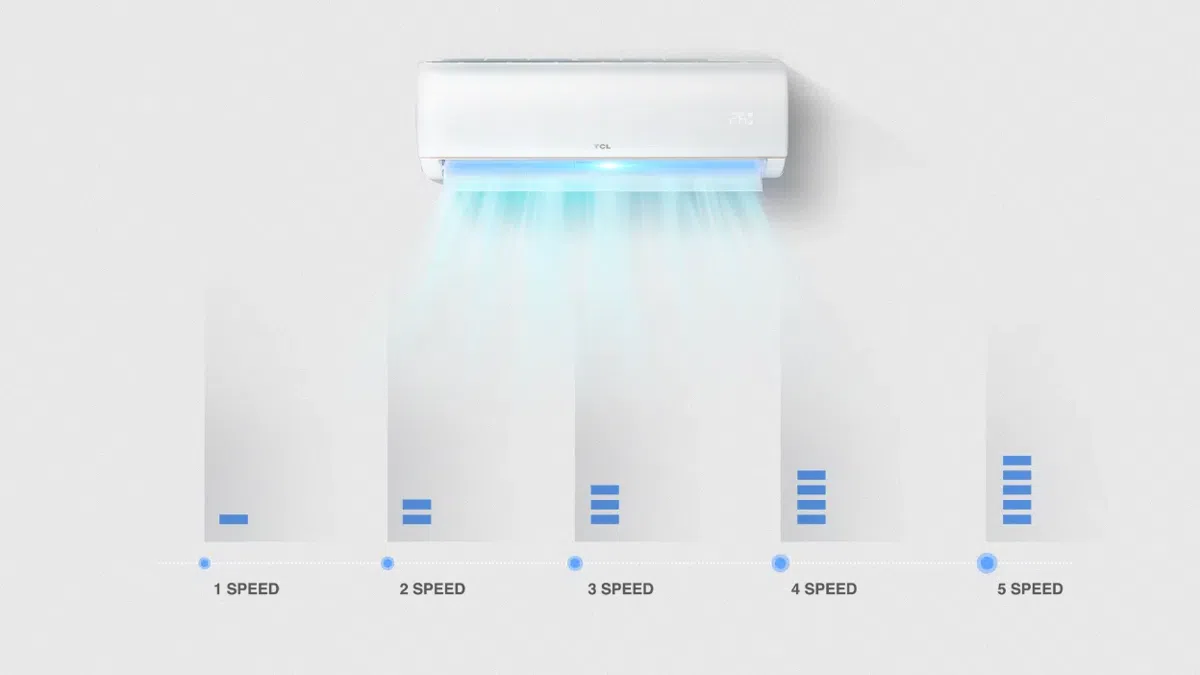 Gaz R32 climatiseur TCL 9K